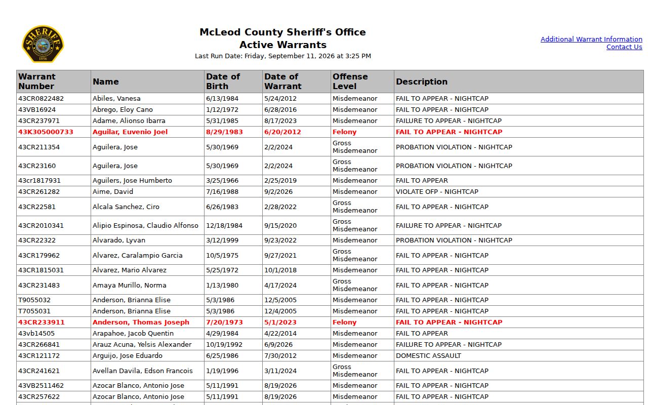 McLeod County warrant records: sheriff active warrants page showing the run date and column headings